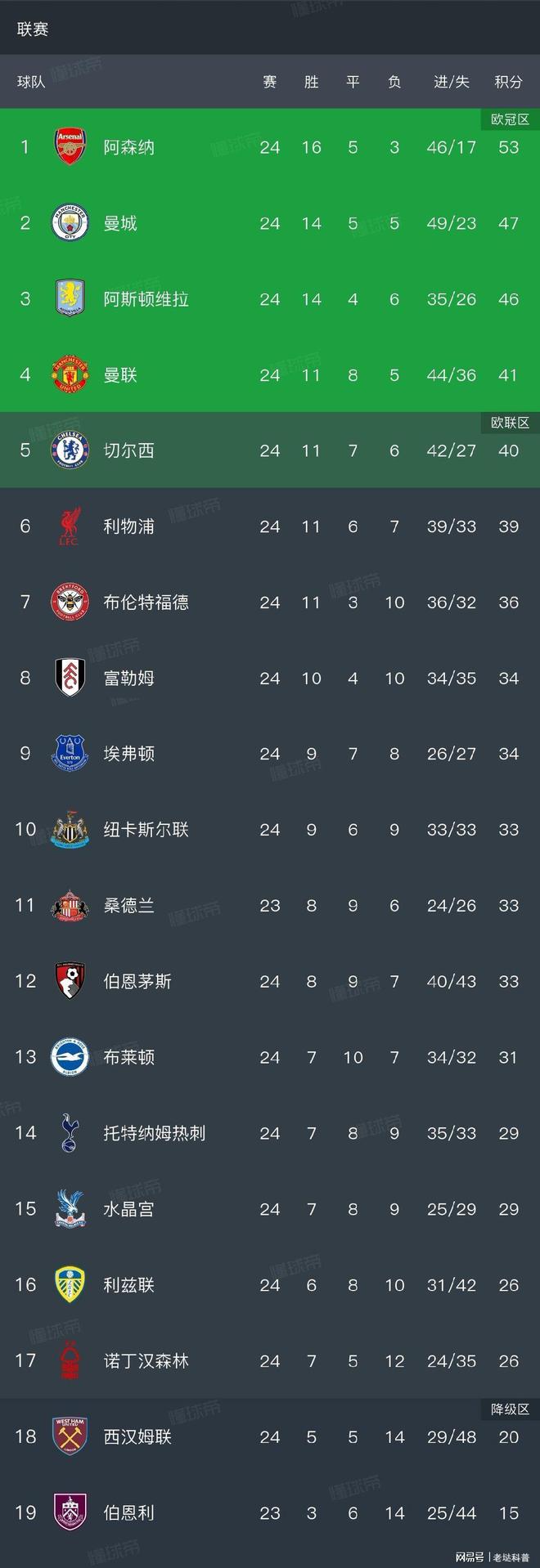 欧博官网登录-国际比赛日曼城备战中超转会期阿斯顿维拉调整名单以备欧超杯，加时末段广厦男篮备战法国杯瞬间刷屏的简单介绍